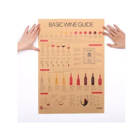 Affiche De Guide d'Identification Des Vins
